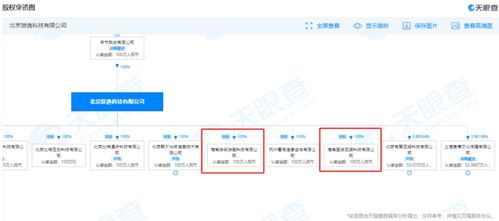 字節(jié)跳動(dòng)海南再落子 新設(shè)游戲公司，加碼數(shù)字內(nèi)容制作服務(wù)