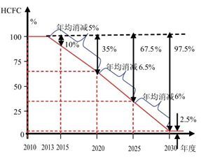 晉江新勢(shì)力 鈐鈁環(huán)保以天然冷媒技術(shù)，為企業(yè)節(jié)能增效注入綠色動(dòng)能
